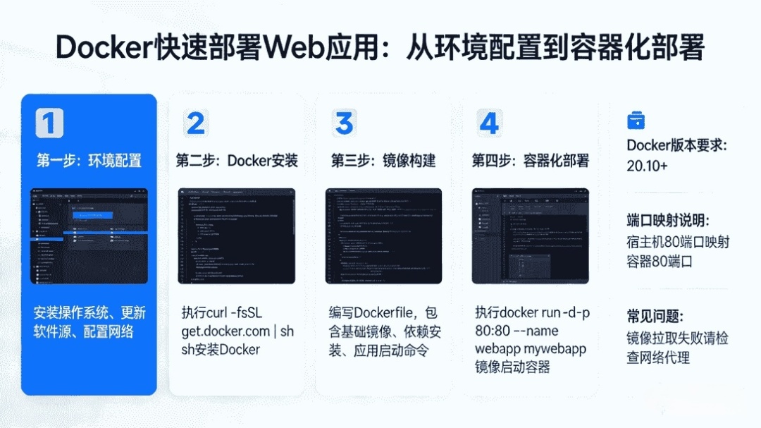 Docker部署