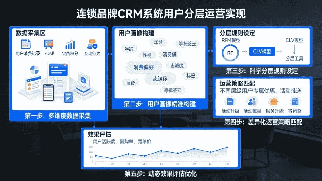 CRM系统案例