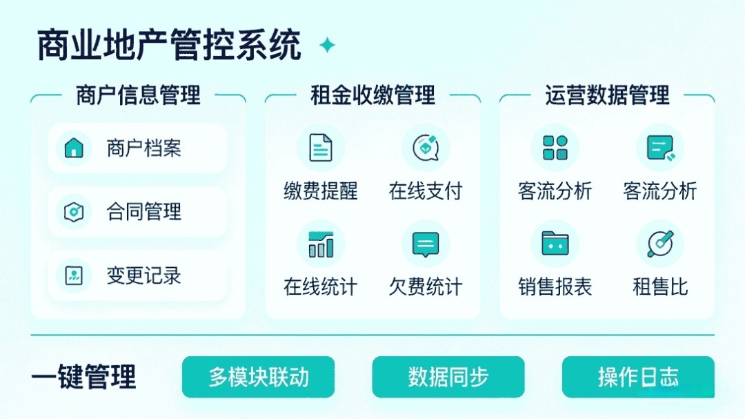 商业地产管理混乱