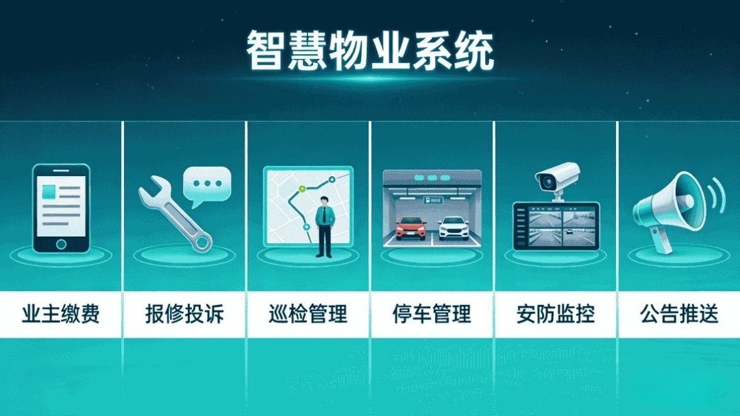 智慧物业系统